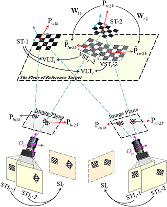 Calibration method for binocular vision system with large field of view ...