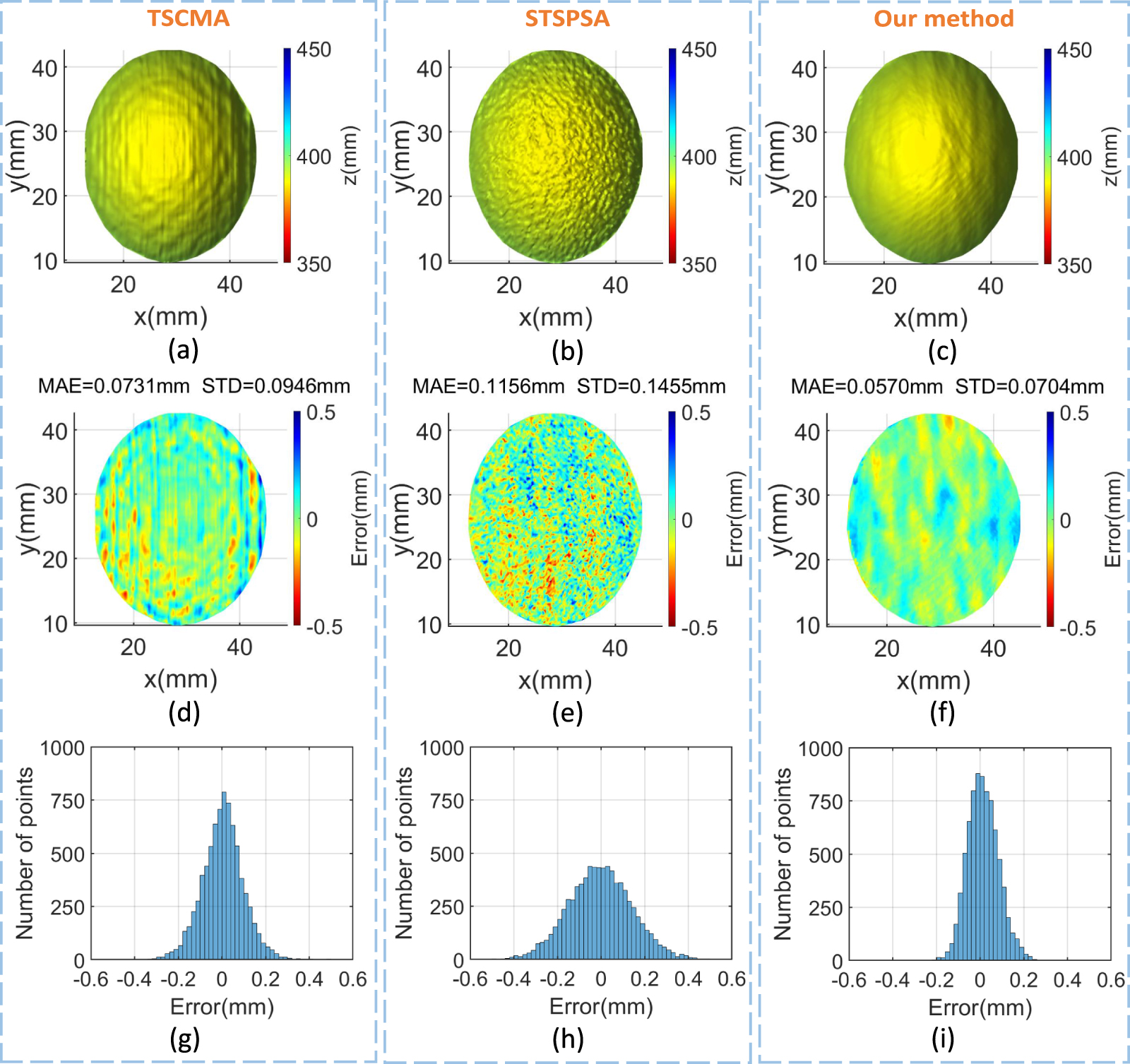 Three 1-bit speckle-embedded pulse-width modulation patterns for robust ...