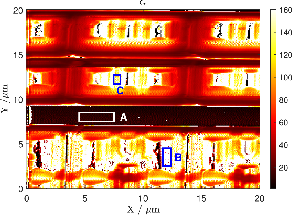 Coaxial tips for a scanning microwave microscope and its calibration ...