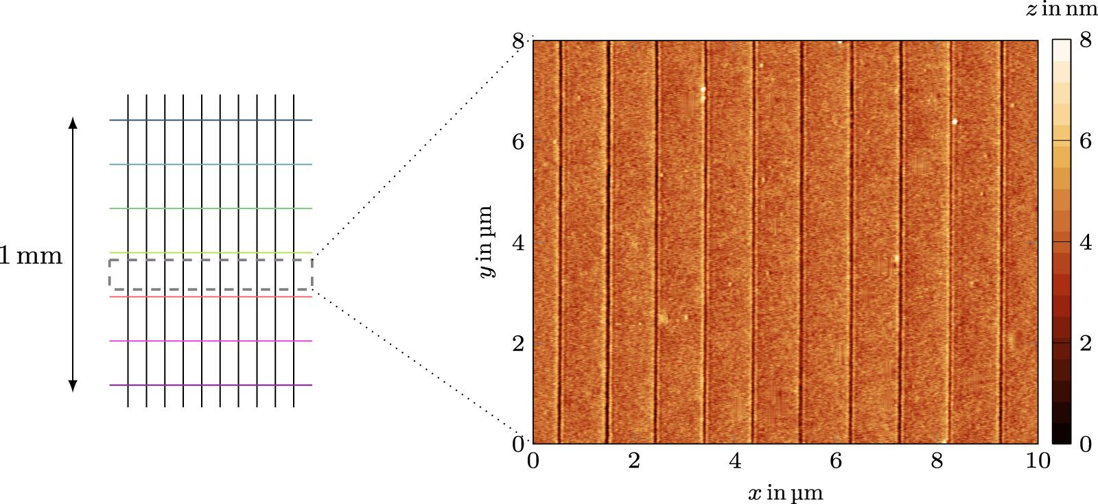 Investigations on tip-based large area nanofabrication and ...