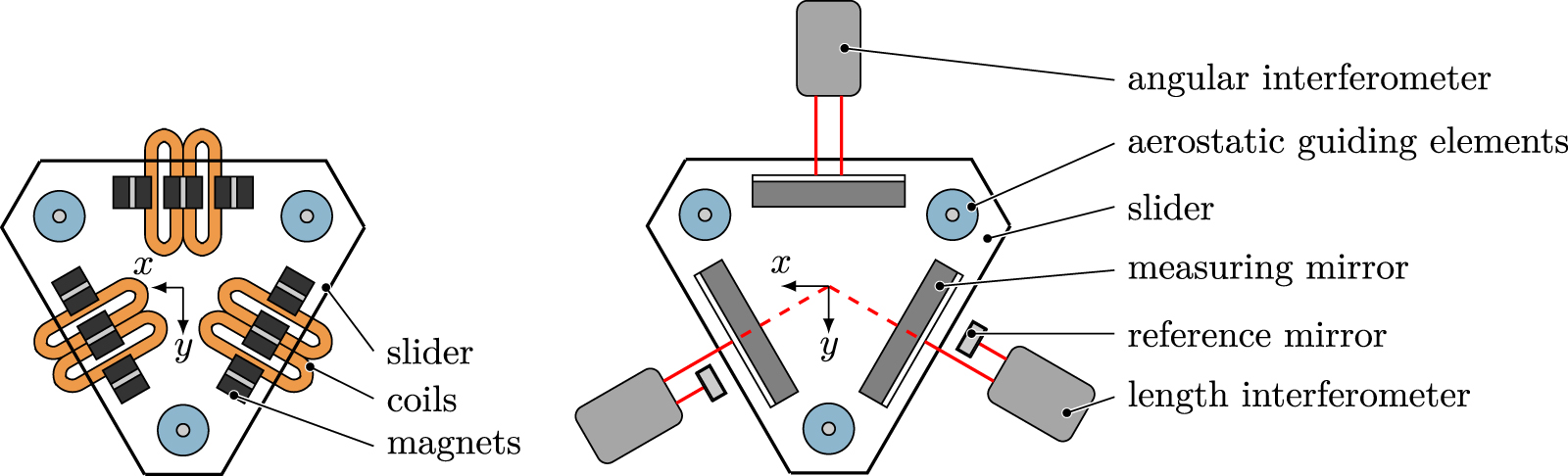 Investigations on tip-based large area nanofabrication and ...