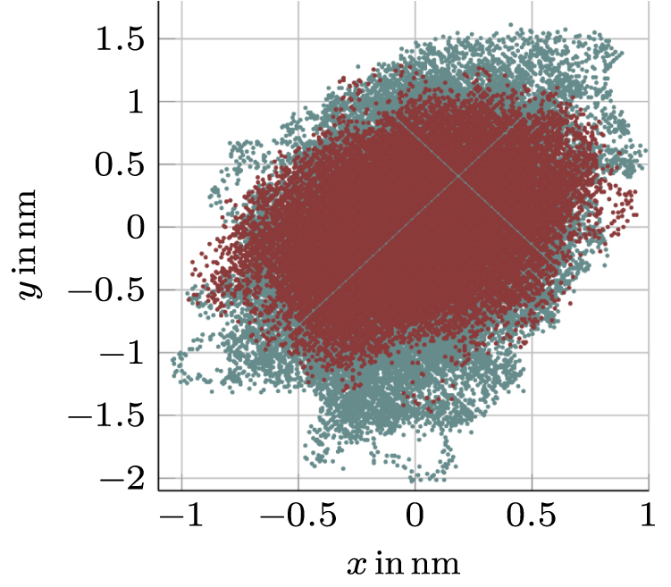 Investigations on tip-based large area nanofabrication and ...