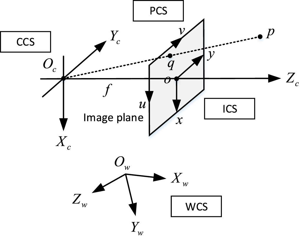 A novel calibration method based on fixed multi-plane targets for ...