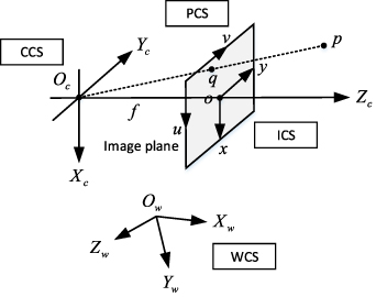 A novel calibration method based on fixed multi-plane targets for ...