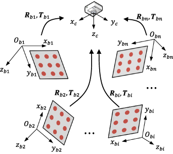 A novel calibration method based on fixed multi-plane targets for ...