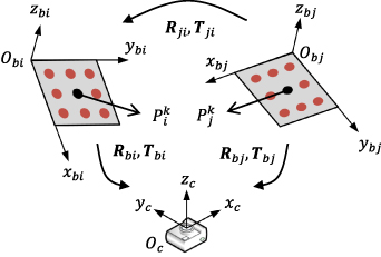 A novel calibration method based on fixed multi-plane targets for ...