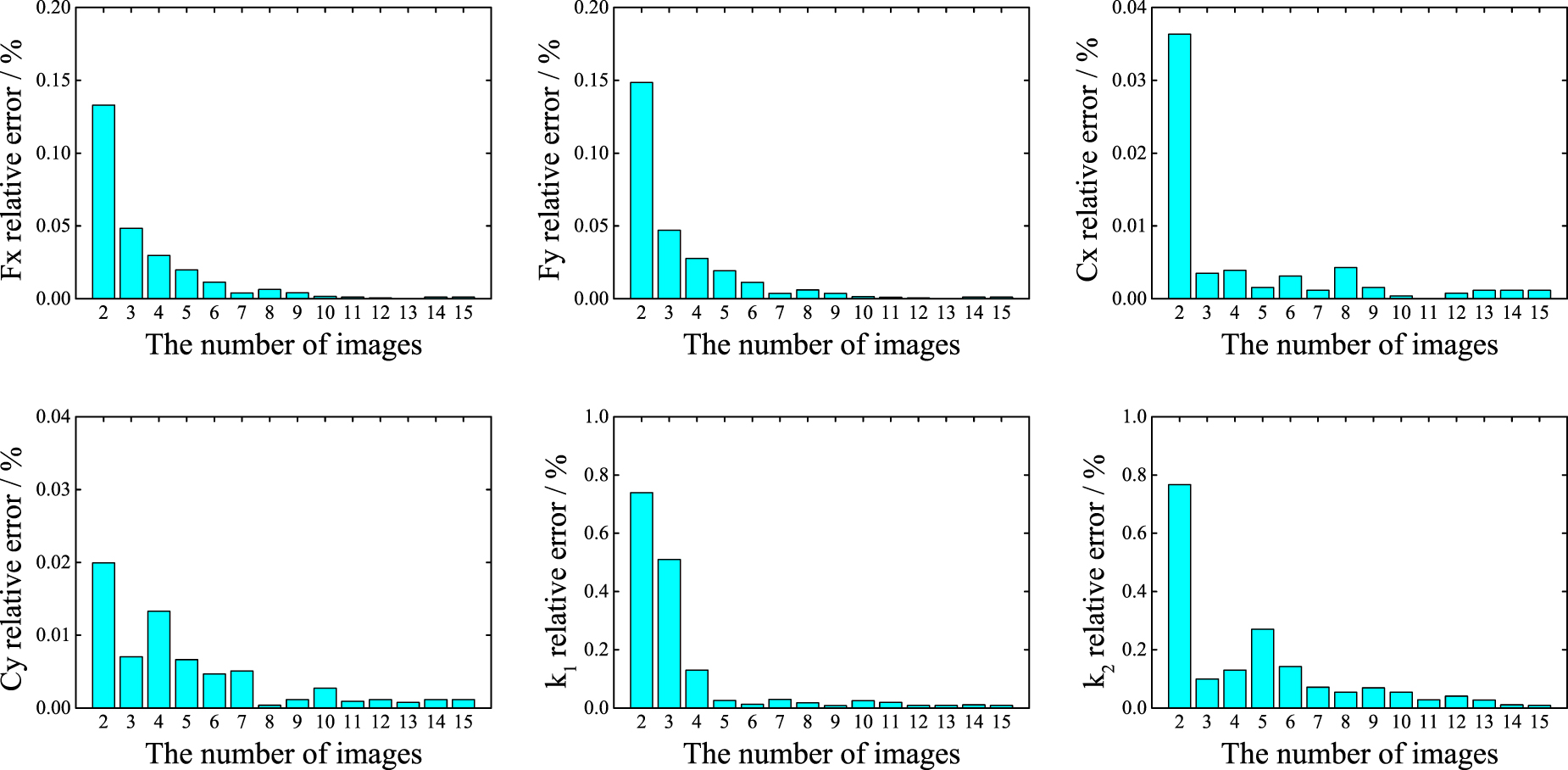 A novel calibration method based on fixed multi-plane targets for ...