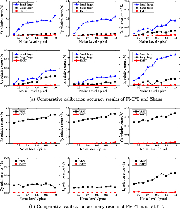 A novel calibration method based on fixed multi-plane targets for ...