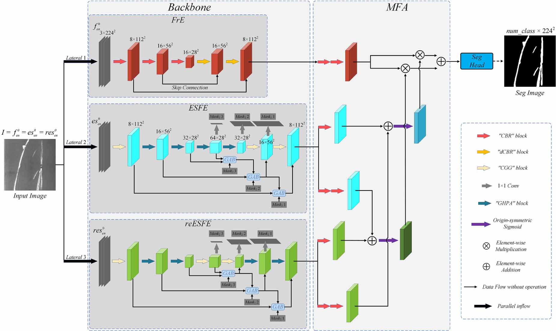Surface defect detection and semantic segmentation with a novel ...
