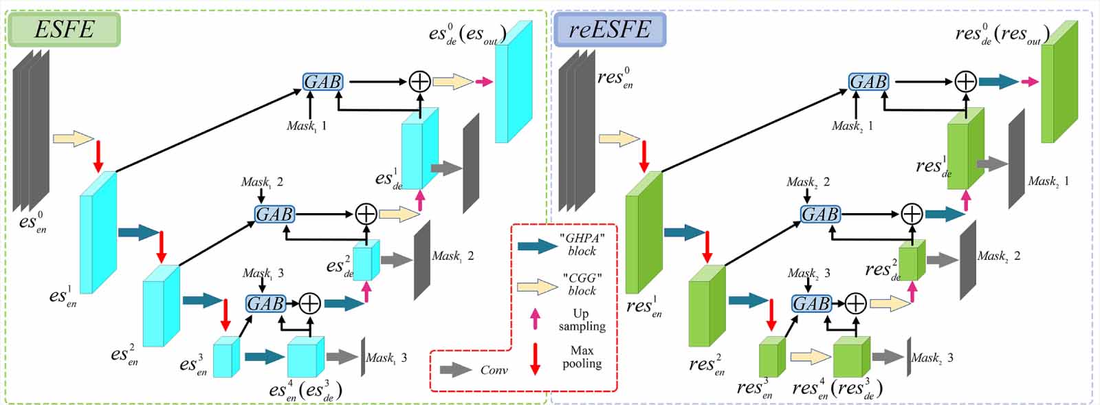 Surface defect detection and semantic segmentation with a novel ...