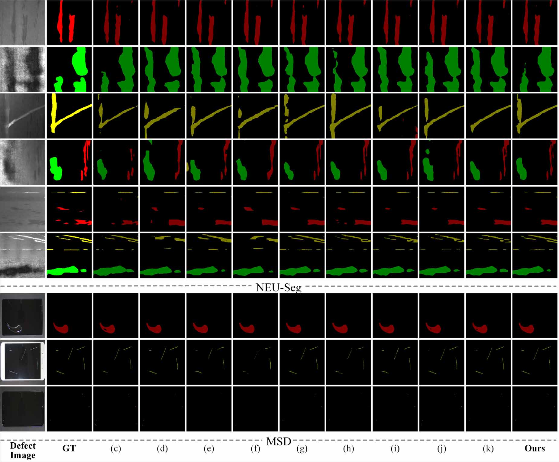 Surface defect detection and semantic segmentation with a novel ...