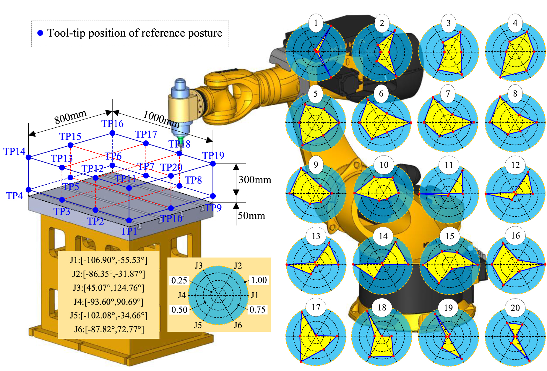Research on the stability prediction for multi-posture robotic side ...