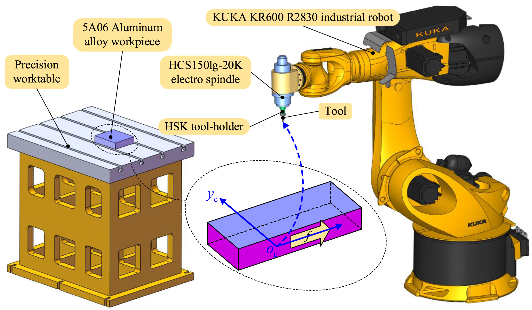 Robotic Machine Reverse Forward Riling Making Research on the stability prediction for multi-posture robotic side ...