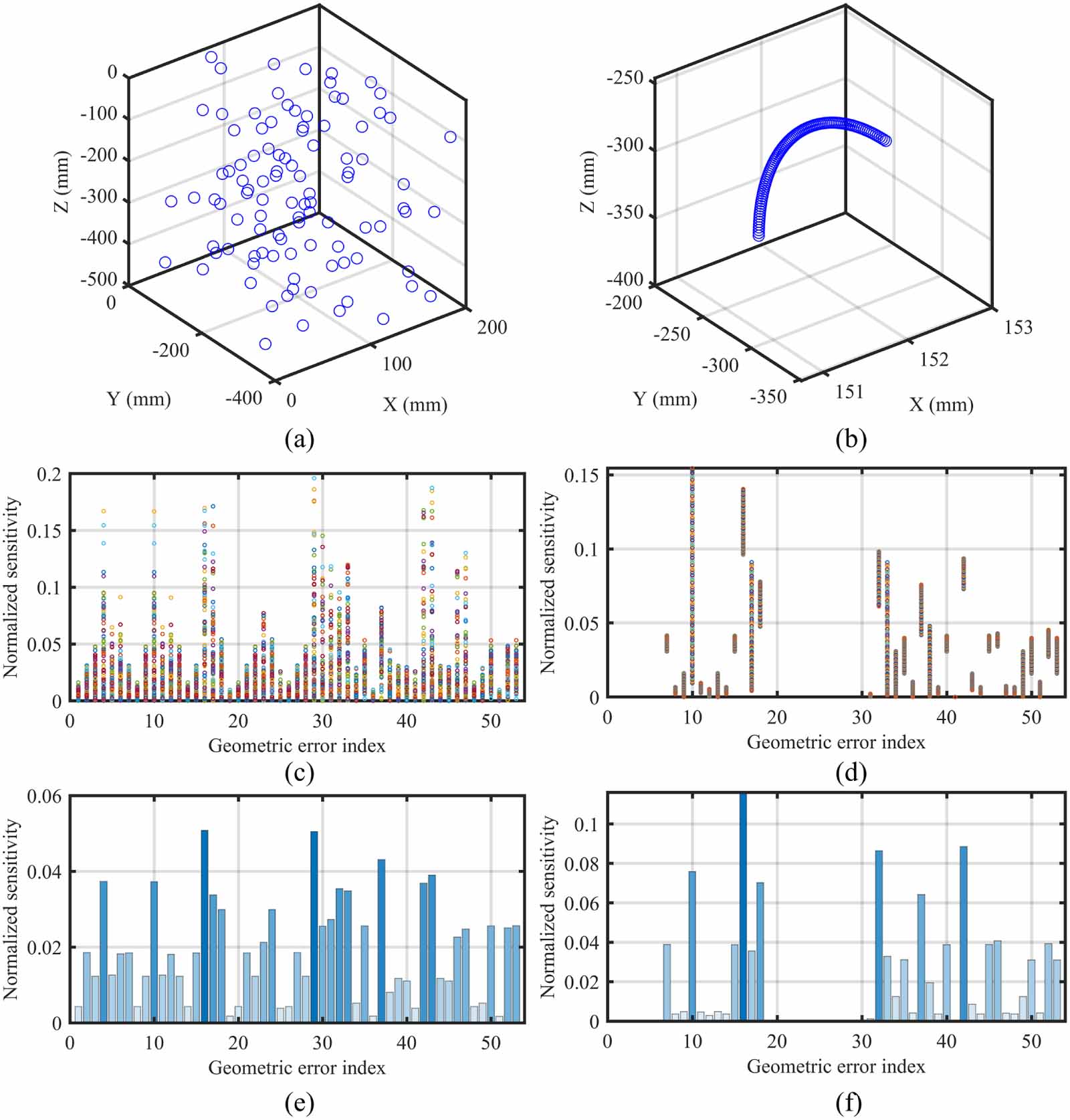 Unified framework for geometric error compensation and shape-adaptive ...