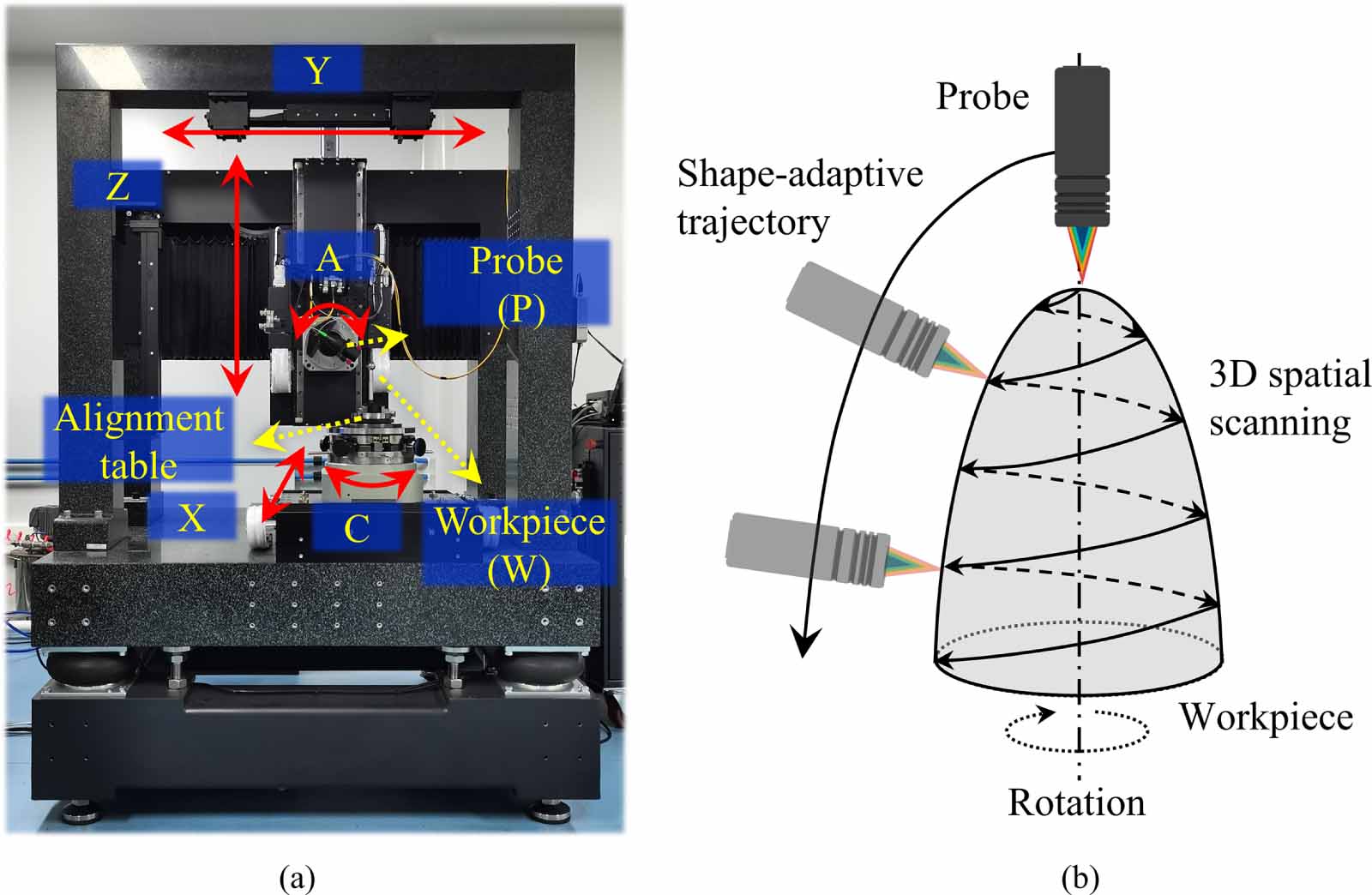 Unified framework for geometric error compensation and shape-adaptive ...