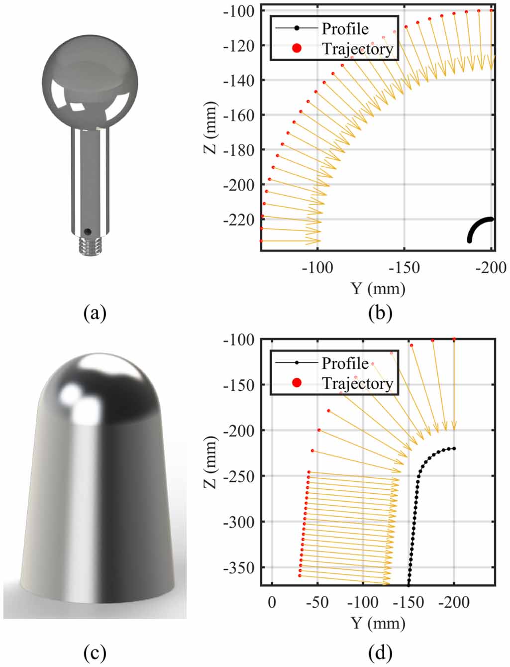 Unified framework for geometric error compensation and shape-adaptive ...