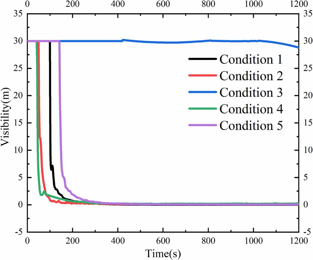 Research on fire detection method of complex space based on multi ...