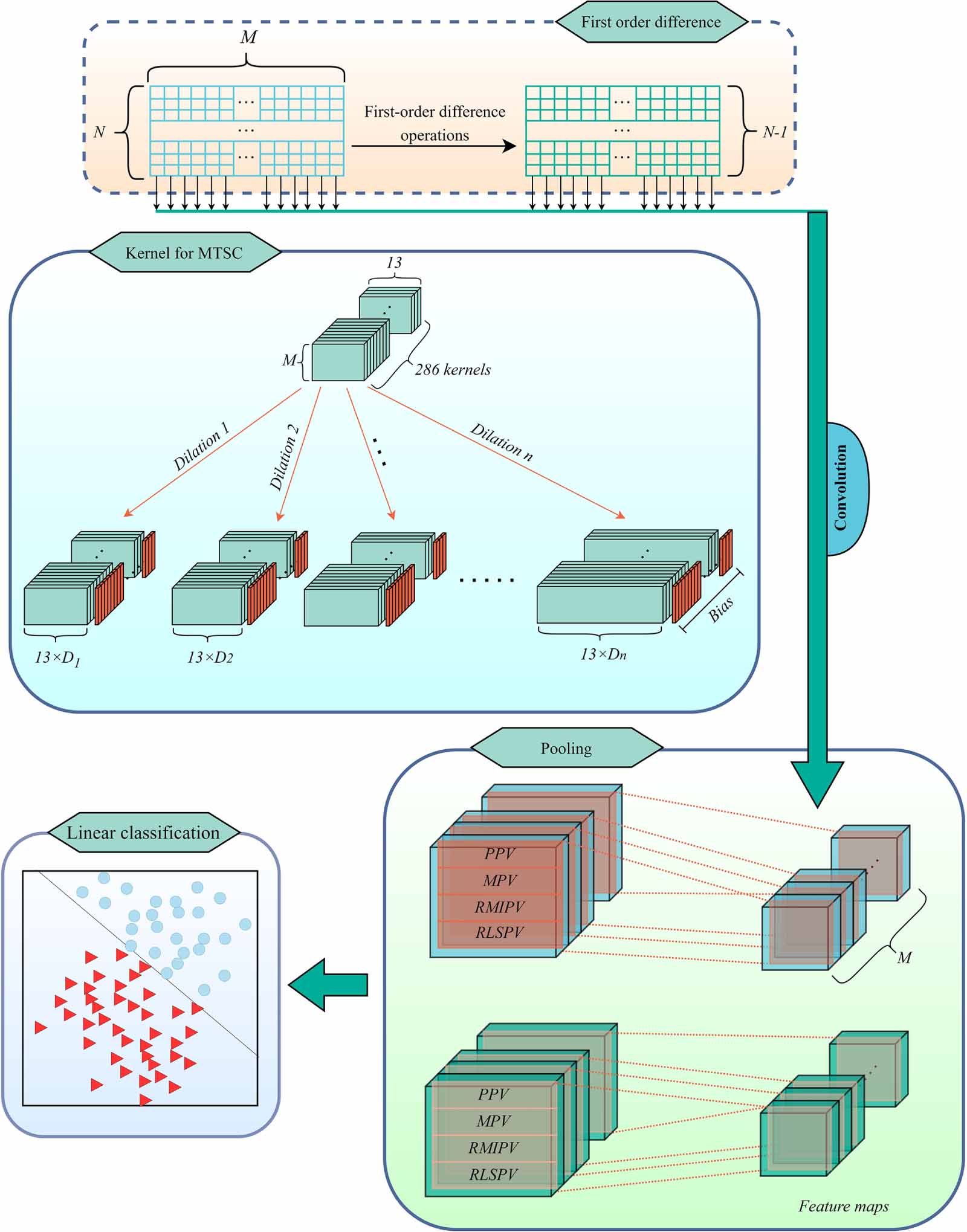 Anomaly detection in wind turbine blades based on PCA and convolutional ...