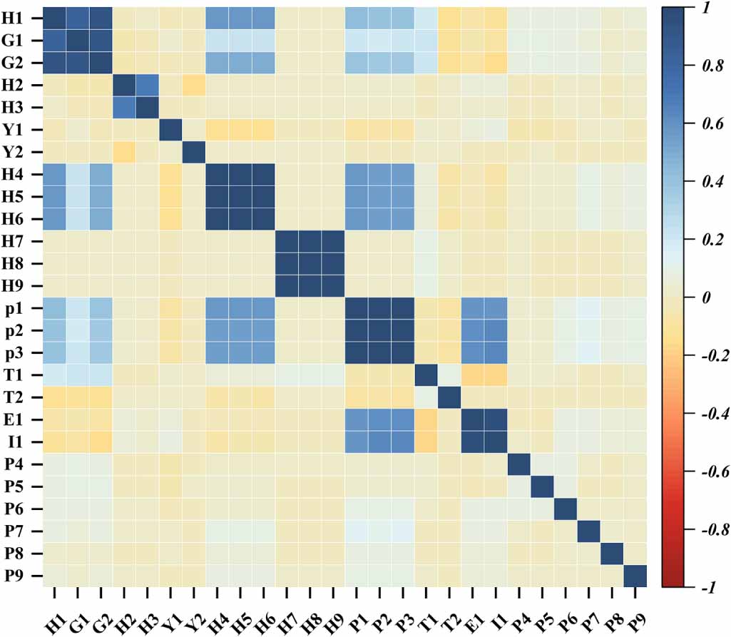 Anomaly detection in wind turbine blades based on PCA and convolutional ...