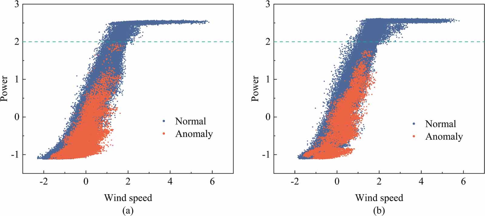 Anomaly detection in wind turbine blades based on PCA and convolutional ...