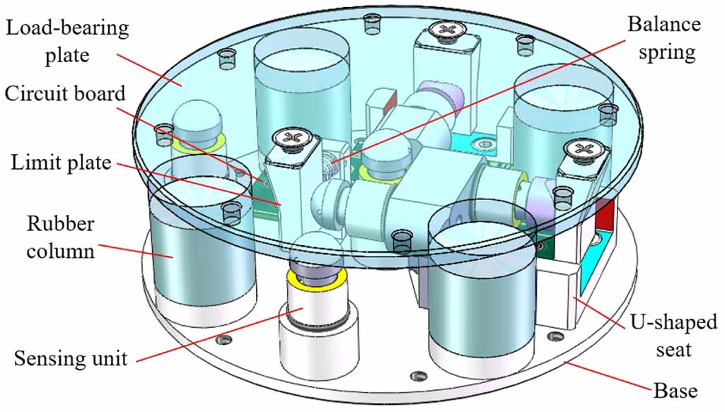 Shift Force Sensor Development and calibration of large deformation-compliant six-axis ...