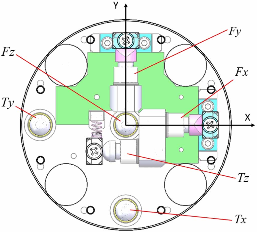 Development and calibration of large deformation-compliant six-axis ...