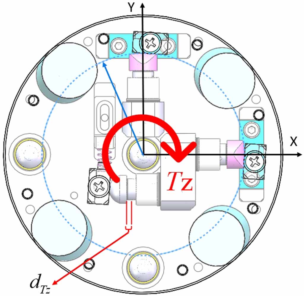 Shift Force Sensor Development and calibration of large deformation-compliant six-axis ...