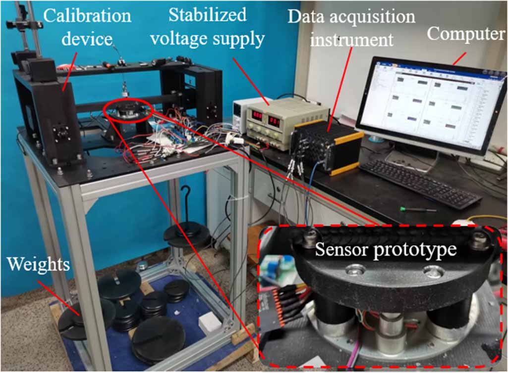 Sensor Prototype Sample Development and calibration of large deformation-compliant six-axis ...