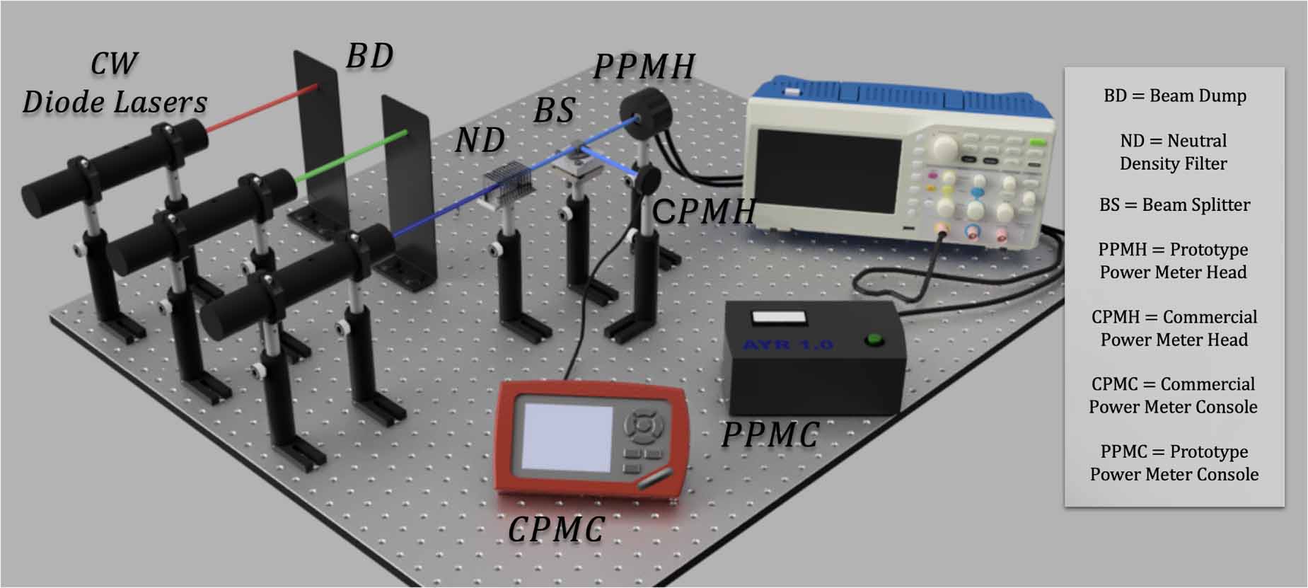 Design and construction of an affordable optical power meter: micro- to ...