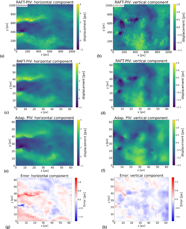 Experimental dataset investigation of deep recurrent optical flow ...