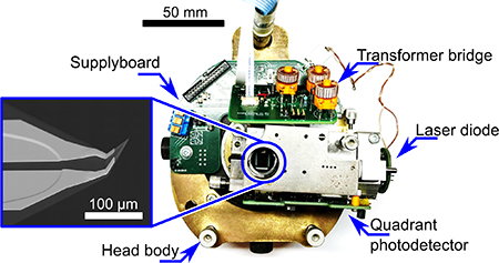 Transformer bridge-based metrological unit for scanning thermal ...