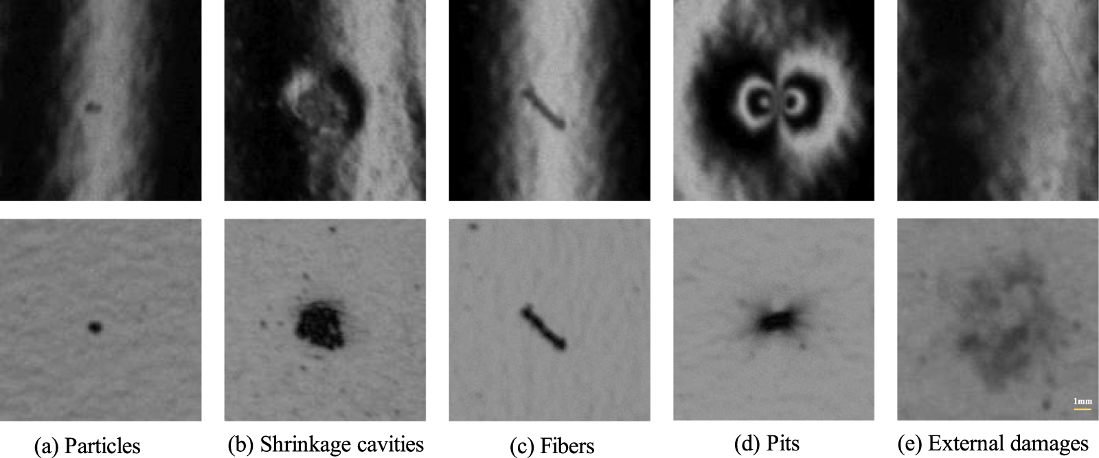 Semi-supervised method for visual detection of automotive paint defects ...
