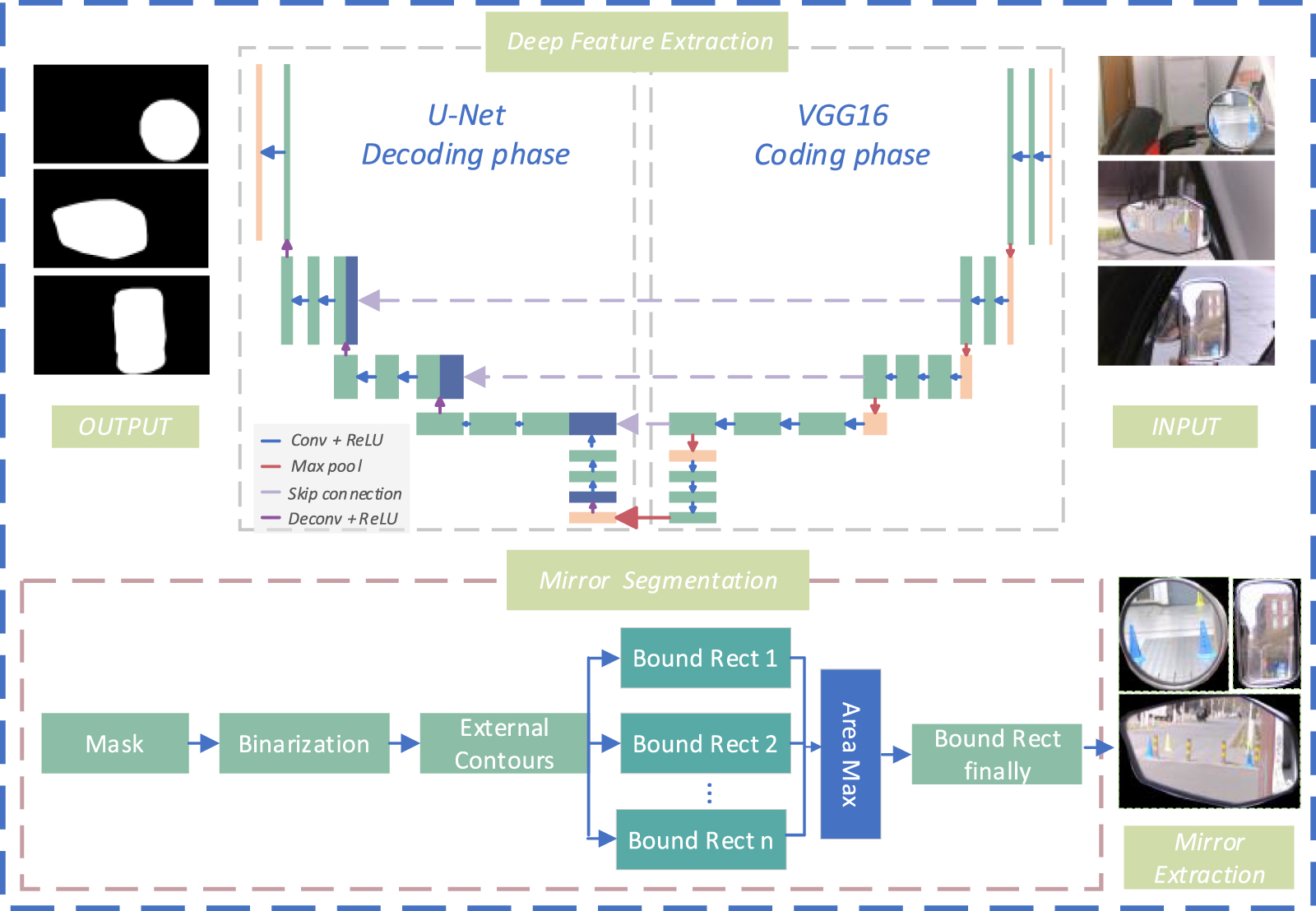 A visual area detection algorithm based on mirror splicing for ...