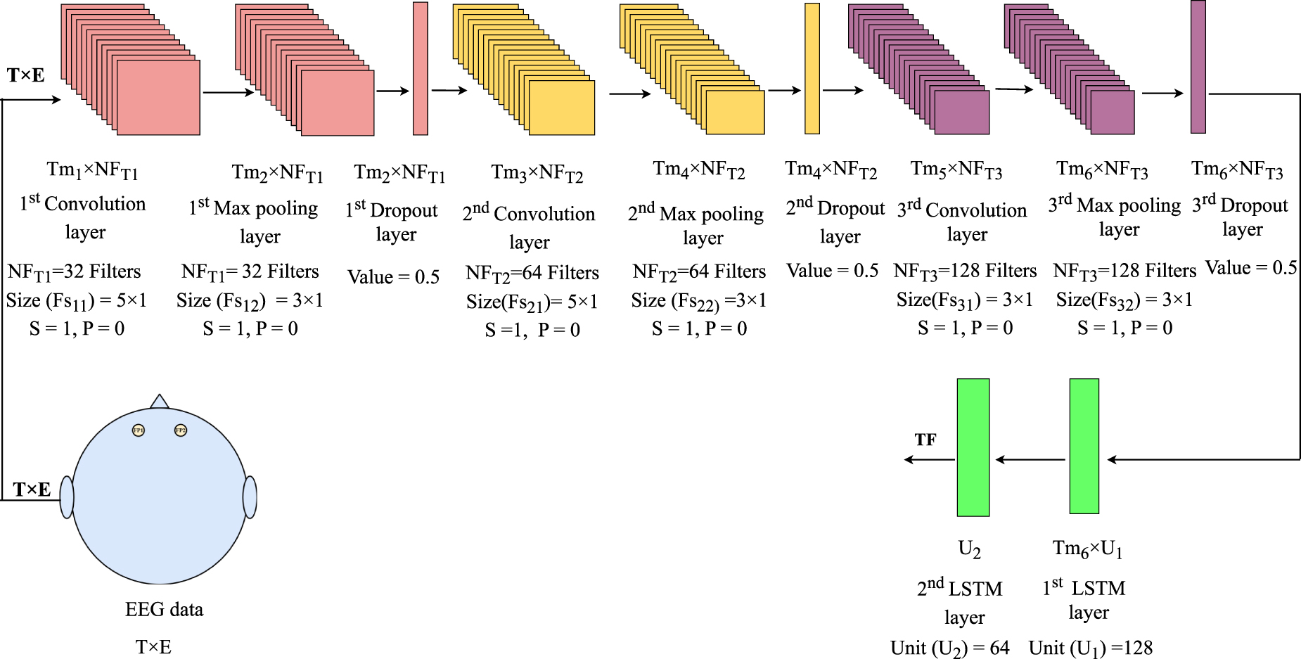 Spatio-temporal features based deep learning model for depression ...