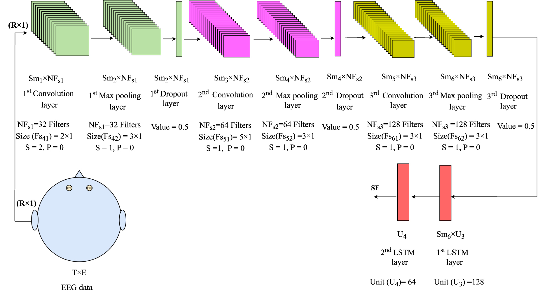 Spatio-temporal features based deep learning model for depression ...