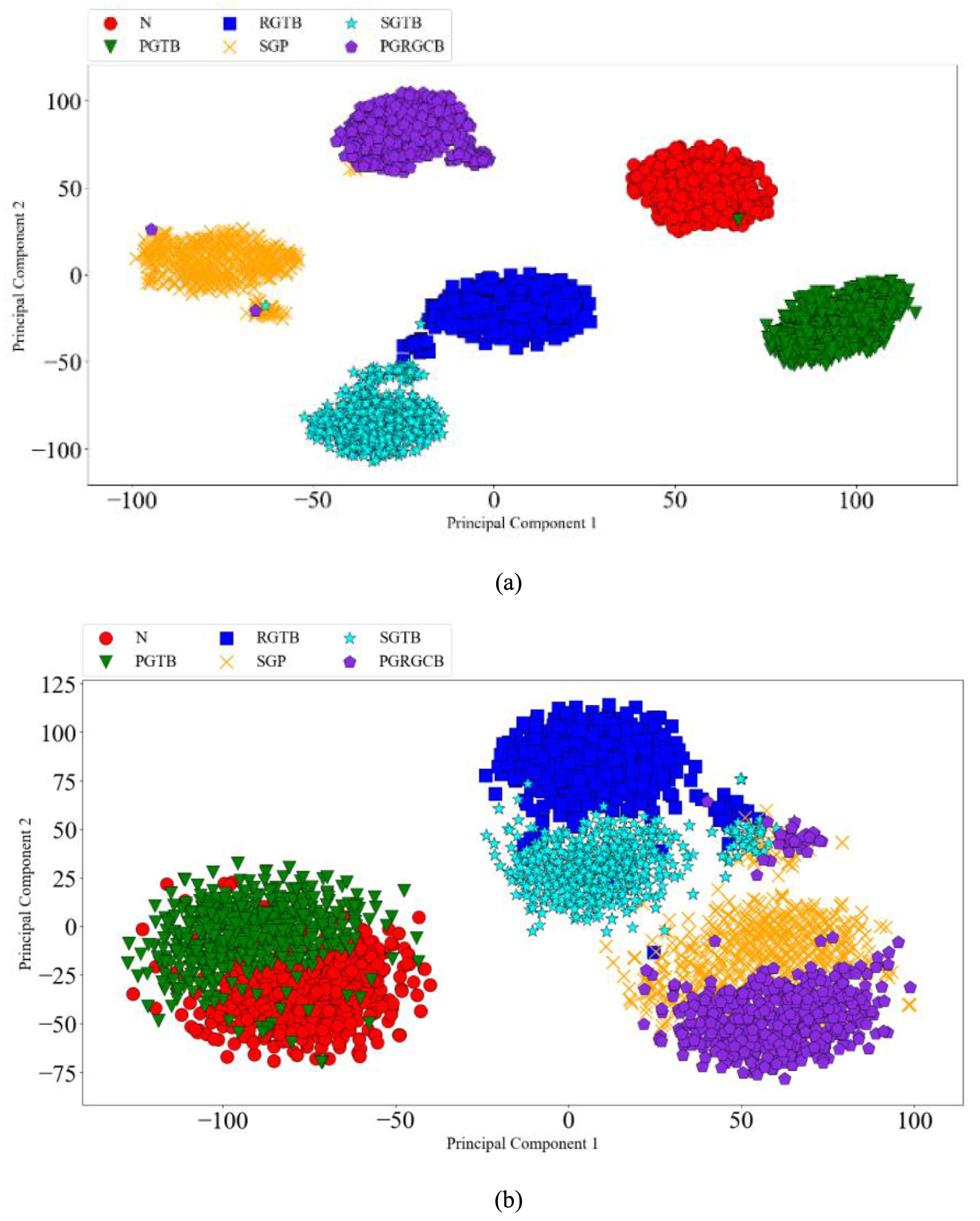 A meta transfer learning method for gearbox fault diagnosis with ...