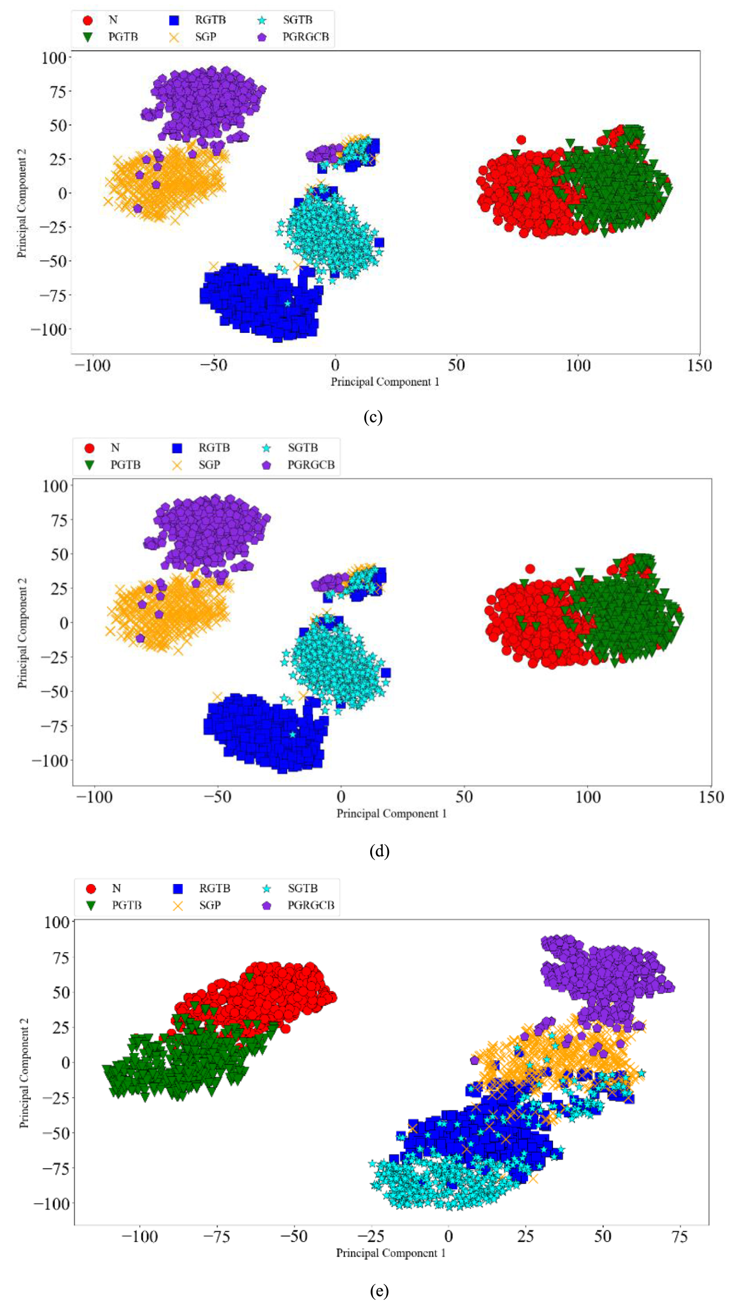 A meta transfer learning method for gearbox fault diagnosis with ...