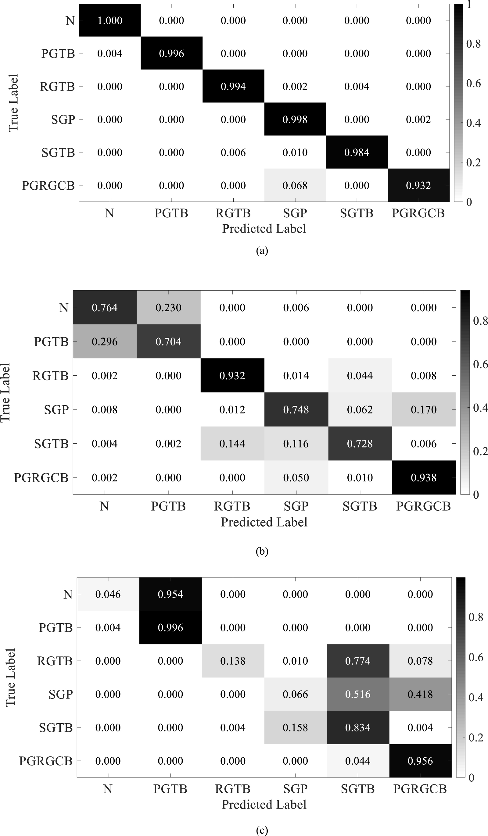 A meta transfer learning method for gearbox fault diagnosis with ...