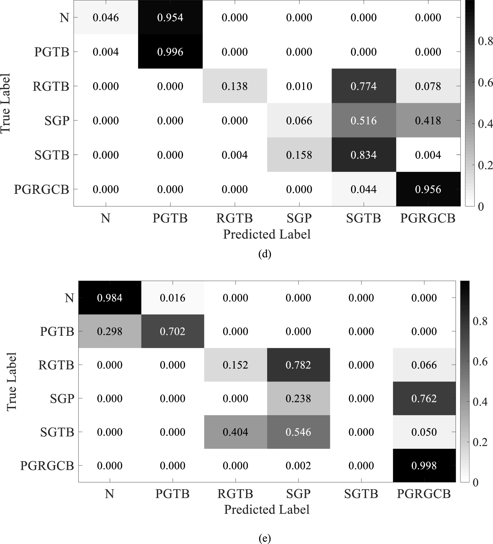 A meta transfer learning method for gearbox fault diagnosis with ...