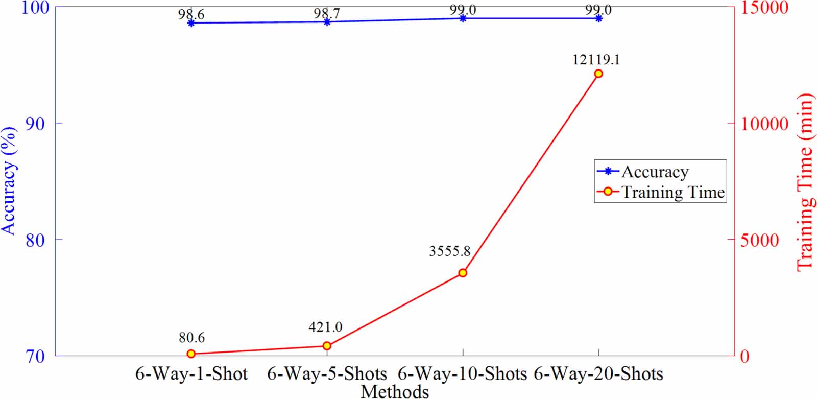A meta transfer learning method for gearbox fault diagnosis with ...