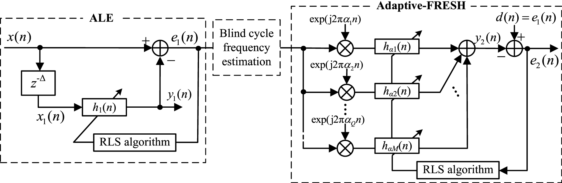 Cyclostationary Features Blind cyclostationary fault feature extraction in rolling bearings: a ...