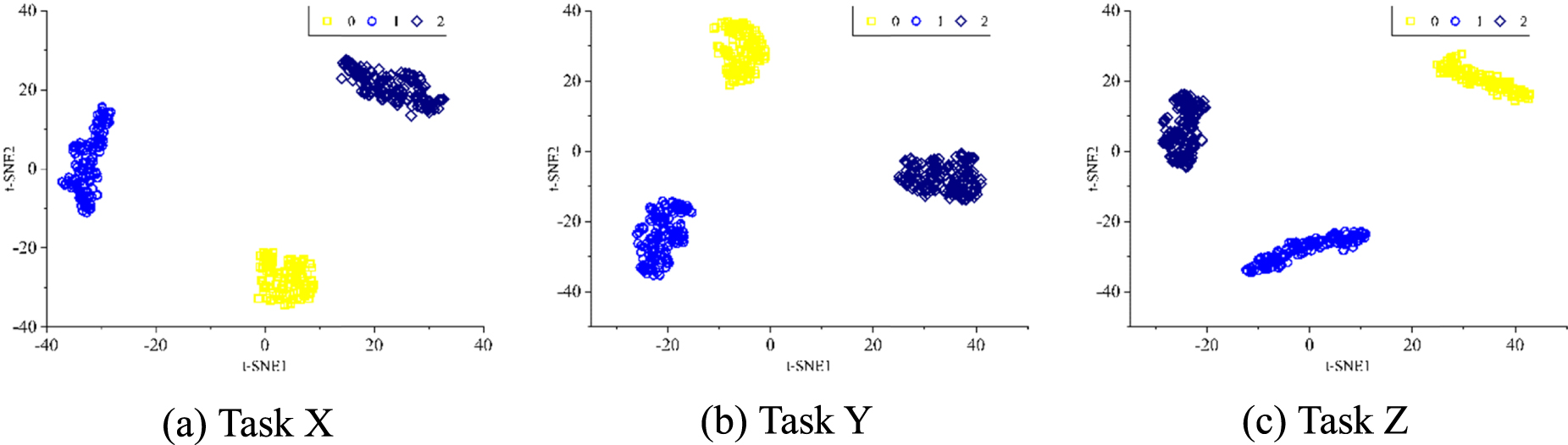 Distance-guided domain adaptation for bearing fault diagnosis under ...