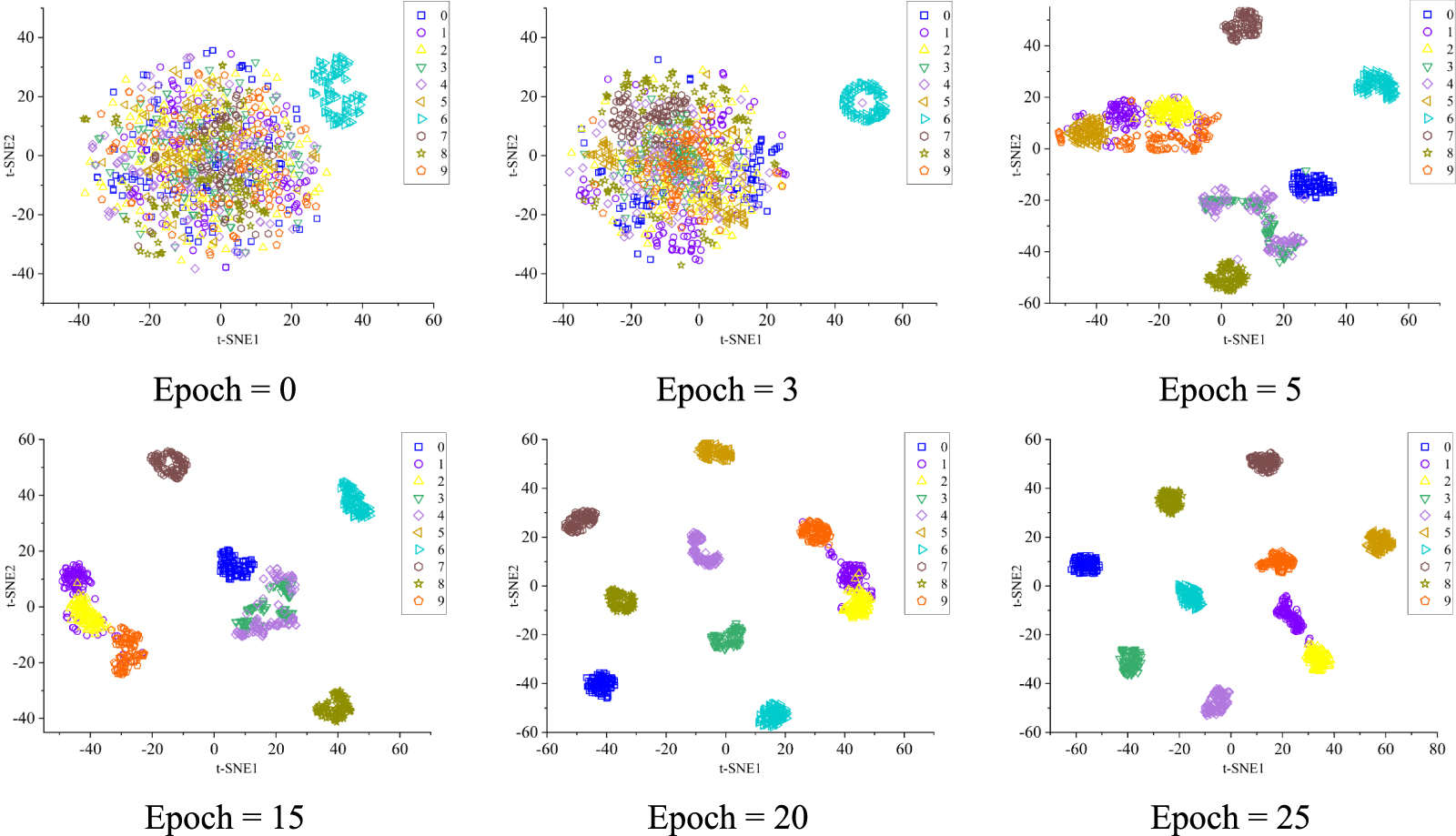 Distance-guided domain adaptation for bearing fault diagnosis under ...