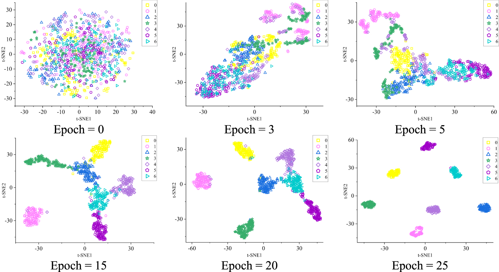 Distance-guided domain adaptation for bearing fault diagnosis under ...