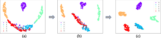 A new multiple mixed augmentation-based transfer learning method for ...