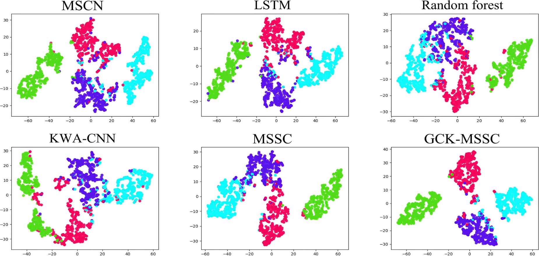 A noise-robust CNN architecture with global attention and gated ...