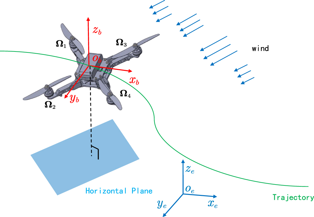 Fixed-time trajectory tracking control of a quadrotor UAV under time ...