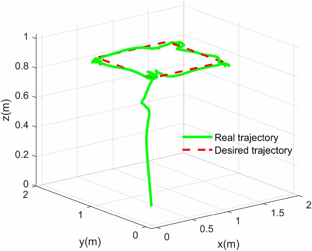 Fixed-time trajectory tracking control of a quadrotor UAV under time ...