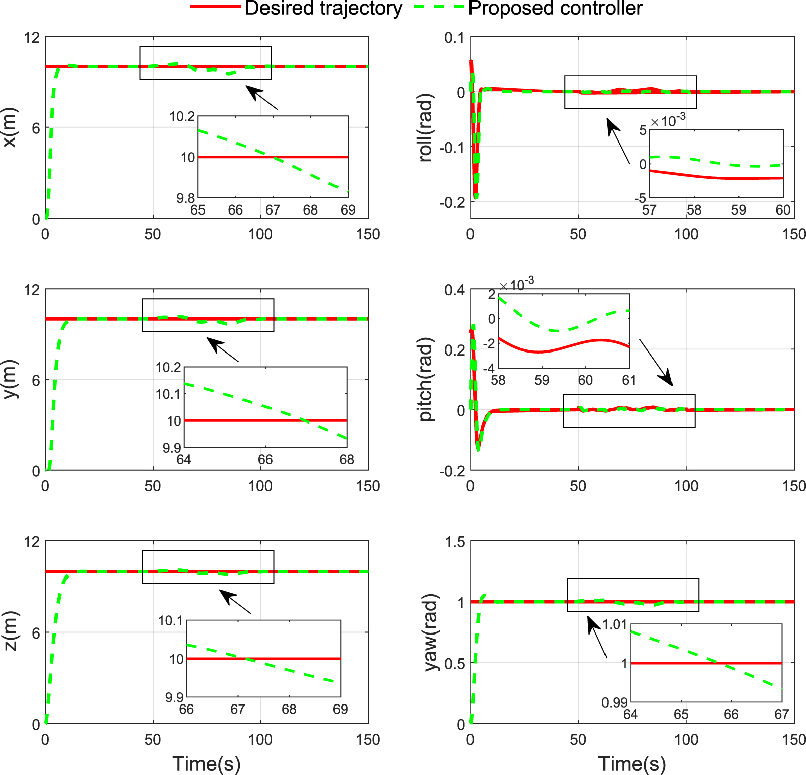 Fixed-time trajectory tracking control of a quadrotor UAV under time ...
