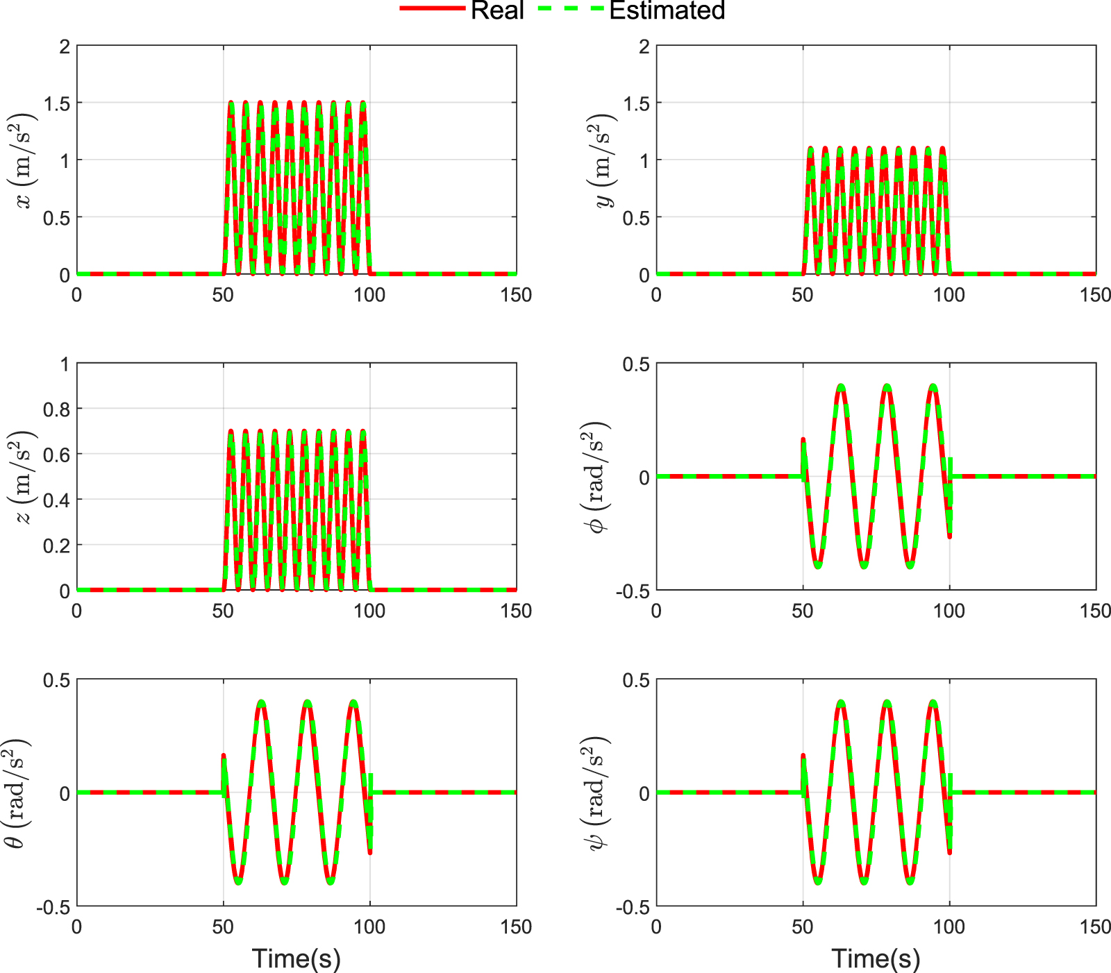 Fixed-time trajectory tracking control of a quadrotor UAV under time ...